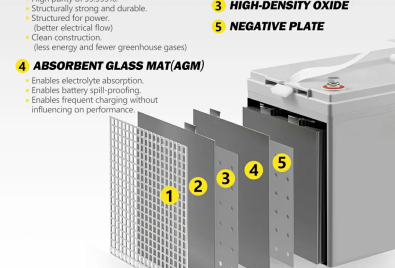 The Ultimate Guide to AGM Battery