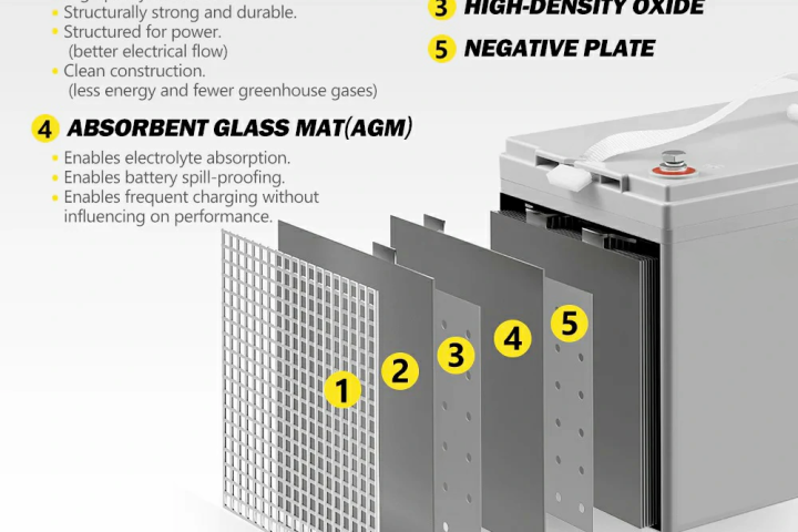 The Ultimate Guide to AGM Battery
